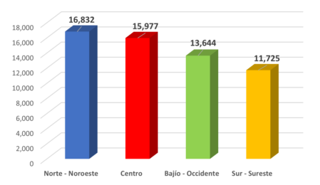 Gráfico de Sueldo Base de Coordinador de Telemarketing