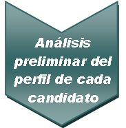 Indicador de proceso de análisis de perfil