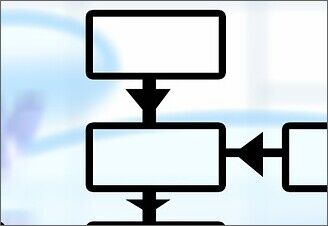 Estructuras organizacionales